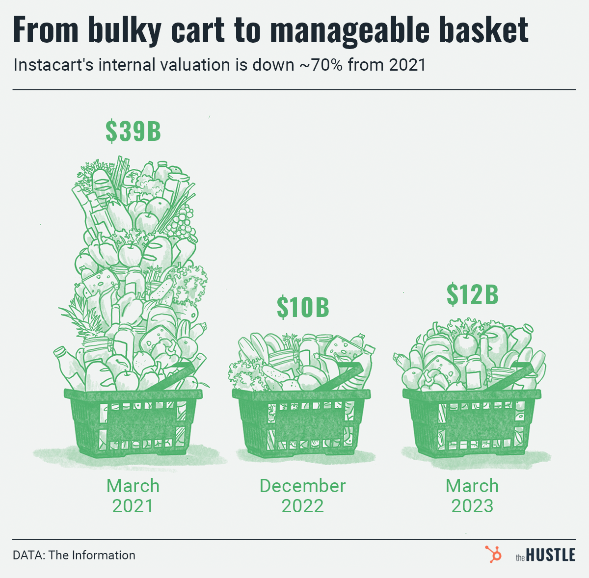 Instacart Debuts 'Big & Bulky' Same-Day Delivery Service for Retailers 